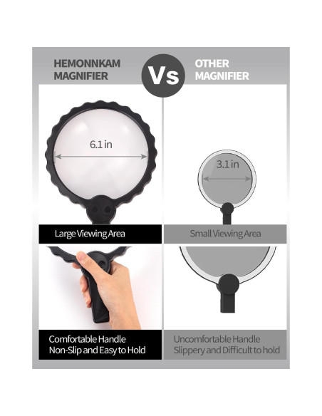 Lupa de Mano HEMONNKAM 5X 6.1" Acrílico Negro para Lectura Lupa de Mano HEMONNKAM 5X 6.1" Acrílico Negro para Lectura