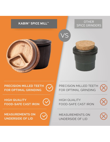 Molino de Especias KABIN - Molinillo Manual de Hierro Fundido