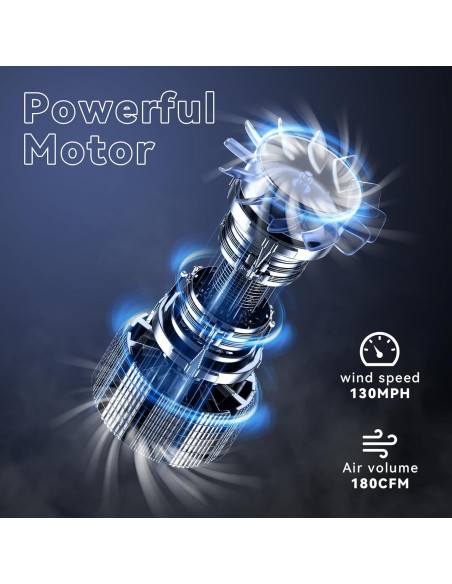 Soplador de Hojas JAGROM Inalámbrico 20V 130 km/h 180 m/h