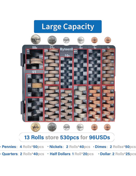 Contador de Monedas Byteen8 con Tapa - Organizador 530 Piezas