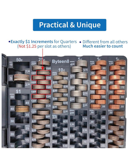 Contador de Monedas Byteen8 con Tapa - Organizador 530 Piezas