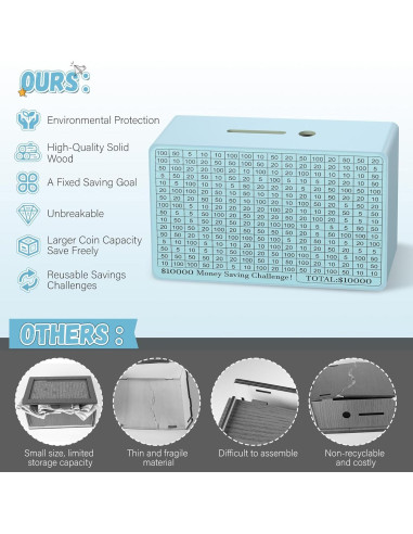 Caja de Ahorro de Dinero de Madera Gomyrod Azul 23x17x8 cm