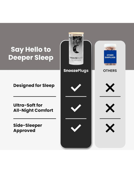 Tapones para Oídos SnoozePlugs Ultra Suaves 60 Pares 33dB