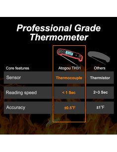 Termómetro Digital de Alimentos ATOGOU, Precisión +/-0.3C, IP67 2