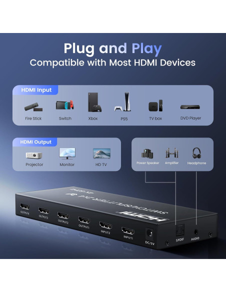 Conmutador HDMI 4K 2 en 4 avedio links con Control Remoto