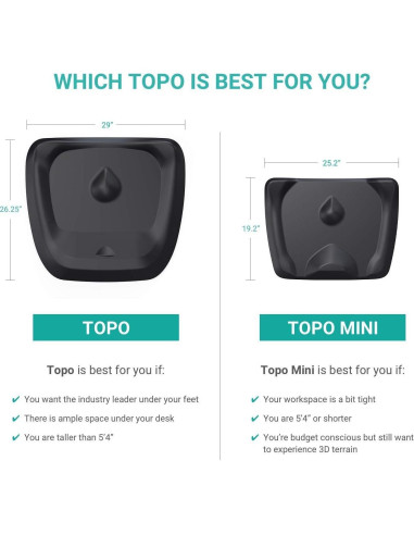 Paquete Ergonómico Ergodriven: Alfombrilla de Escritorio y Ratón Vertical