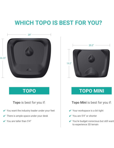 Paquete Ergonómico Ergodriven: Alfombrilla de Escritorio y Ratón Vertical