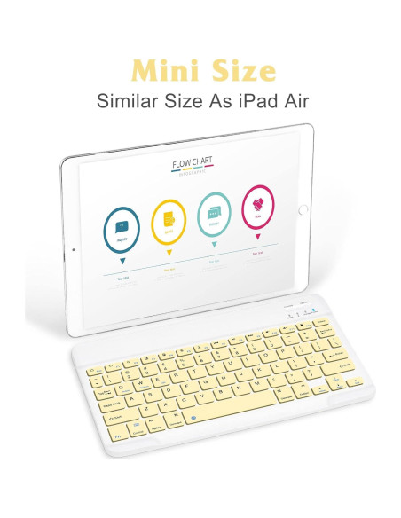 Combo Teclado y Ratón Bluetooth UrbanX KB030 Amarillo