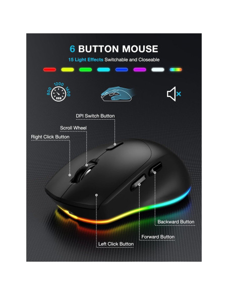 Combo Teclado y Ratón Inalámbricos SABLUTE Retroiluminados Combo Teclado y Ratón Inalámbricos SABLUTE Retroiluminados