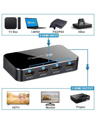 Conmutador HDMI 4X1 ENBUER 4K Ultra HD 60Hz Control Remoto