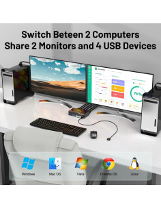 Conmutador KVM Doble Monitor HDMI 4K MLEEDA 2 Puertos USB 2