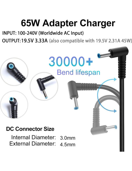 Cargador Laptop 65W HP Pavilion Envy Elitebook ProBook 19.5V