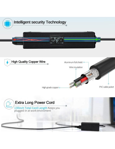 Cargador Laptop 65W HP Pavilion Envy Elitebook ProBook 19.5V