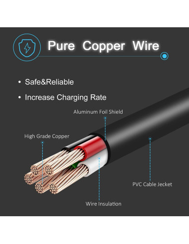 Cargador Laptop 65W HP Pavilion Envy Elitebook ProBook 19.5V