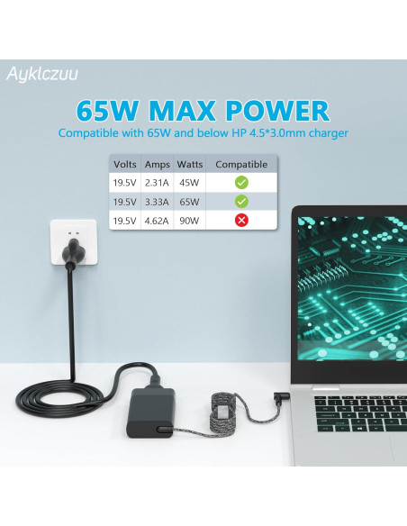Cargador 65W HP Envy x360, Spectre, ProBook, EliteBook