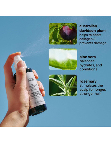 BONDIBOOST Spray Protector Térmico 125 ml para Cabello