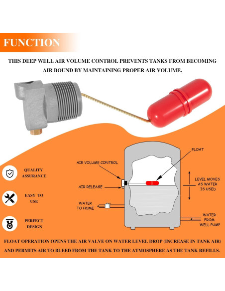 Control de Volumen de Aire Besttruck F93B-1C 1.25" MNPT