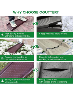 Bloques de Salpicadura Ogutter 61 cm para Bajantes (2 Paquete) 2