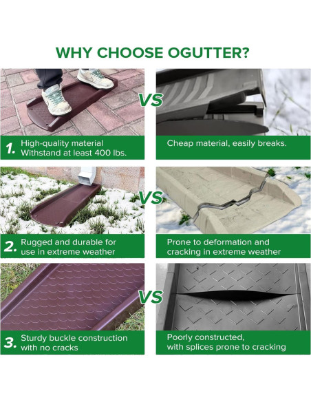 Bloques de Salpicadura Ogutter 61 cm para Bajantes (2 Paquete)