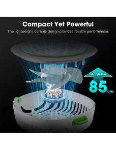 Ventilador de Clip VIVOSUN VSF-AWD4Wx2 4" Blanco 3 Velocidades 2