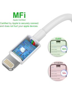 Cable USB C a Lightning iGENJUN 1.83M 5 Unidades Carga Rápida 2