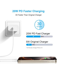 Cargador Rápido USB-C 20W + Cable 3m para iPhone 16/15 - 2 Pcs 2