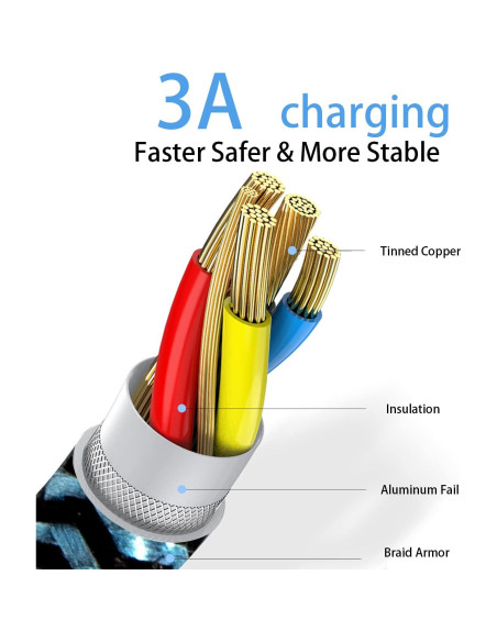 Cables USB C Trenzados de Carga Rápida 3A Teeind - 1.83m