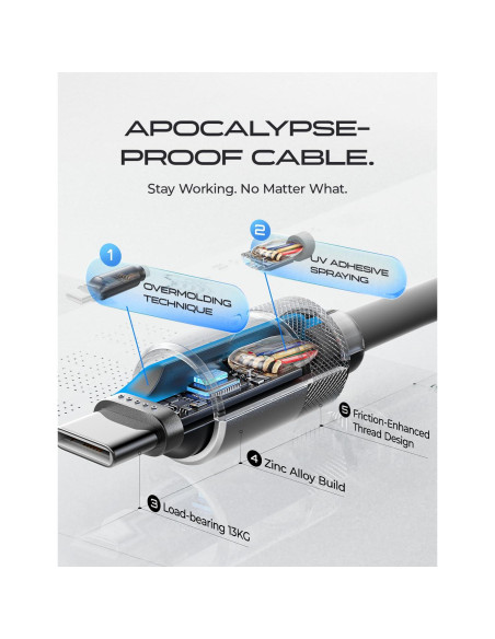 Cable USB C 3M LISEN 100W Carga Rápida Silicona Gris