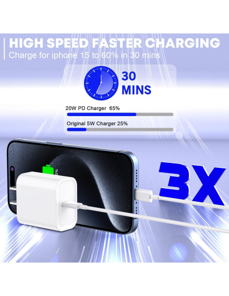 Cargador Rápido USB-C 20W + Cable 10FT para iPhone 16/15