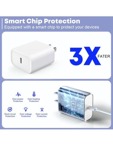 Cargador Rápido USB-C 20W + Cable 10FT para iPhone 16/15