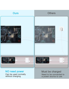 Adaptador HDMI RAVIAD Lightning a HDMI 1080P para iPhone/iPad 2