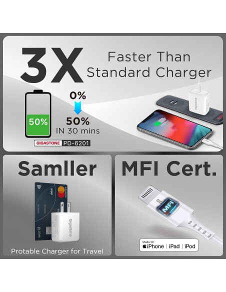 Cargador Rápido USB-C 20W Gigastone + Cable Lightning 1.5m