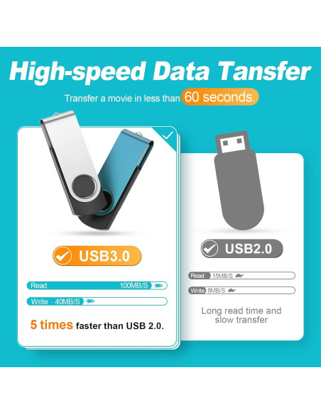 Kepmem Unidad Flash USB 64GB 10 Piezas USB 3.0 Multicolor Kepmem Unidad Flash USB 64GB 10 Piezas USB 3.0 Multicolor