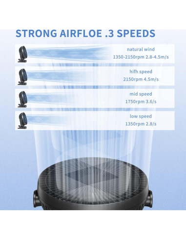 Ventilador de Clip Dorobeen TF29BW-BK Recargable 10000mAh