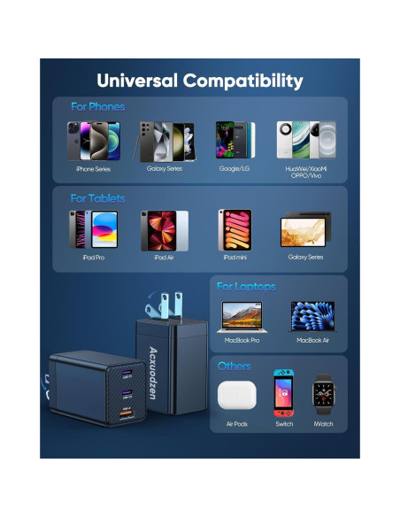 Cargador USB C 160W Acxuodzen 3 Puertos Rápido Negro