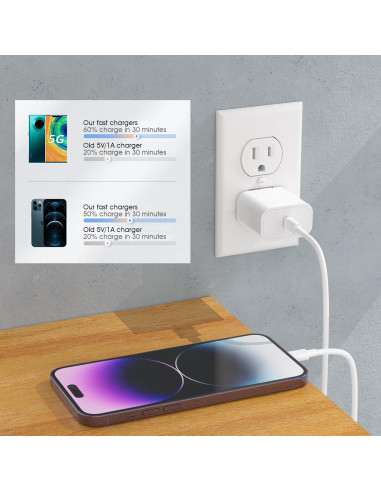 Cargador Rápido USB C iGENJUN 20W 4 Pack Adaptador Blanco