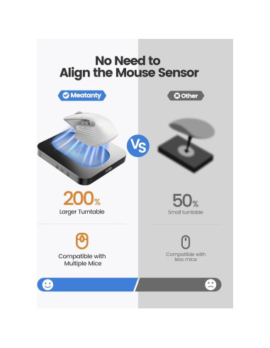 Jiggler de Ratón Meatanty Delgado con Plataforma Ampliada