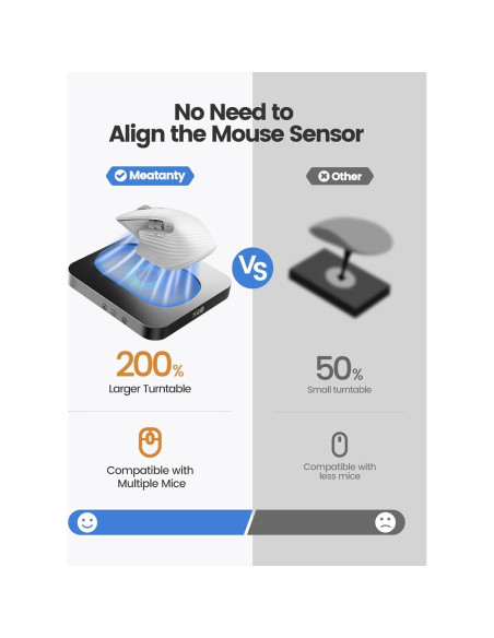 Jiggler de Ratón Meatanty Delgado con Plataforma Ampliada