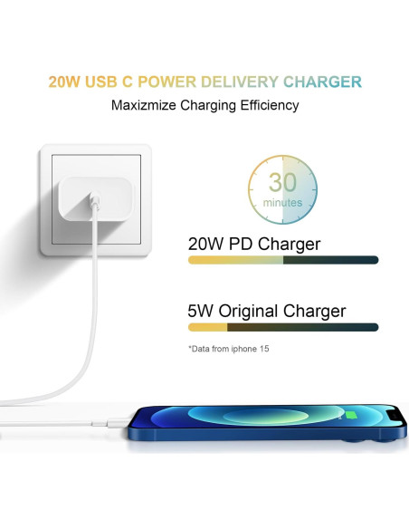 Cargador USB C 20W STAMISH para iPhone 16 y más - 2 Pack
