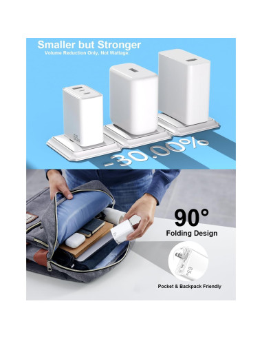 Cargador USB C Jiunai 65W 3 Puertos GaN Plegable con Cable 2m