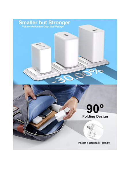 Cargador USB C Jiunai 65W 3 Puertos GaN Plegable con Cable 2m