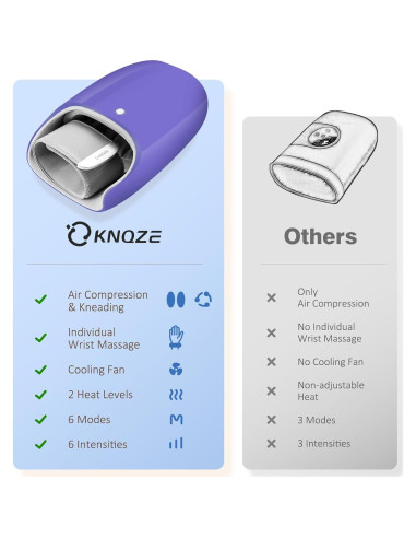 Masajeador de Manos KNQZE KH1 con Calor y Compresión