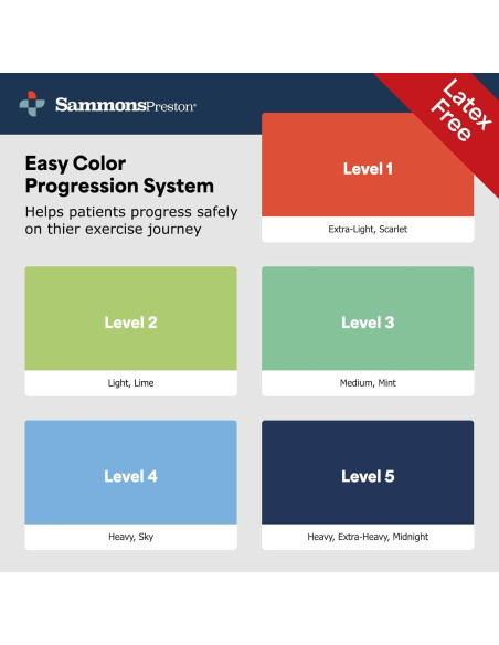 Bandas de Resistencia Sammons Preston 5pk Sin Látex 1.52m