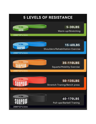 Bandas de Resistencia SUNPOW - Juego de 5 para Entrenamiento