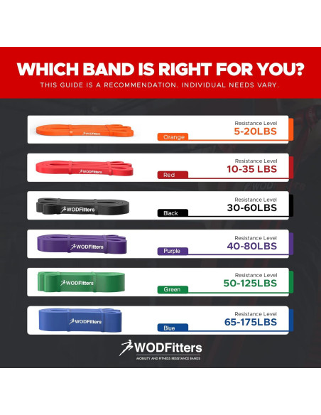 Banda de Resistencia WODFitters - Conjunto de 4 Bandas para Fitness