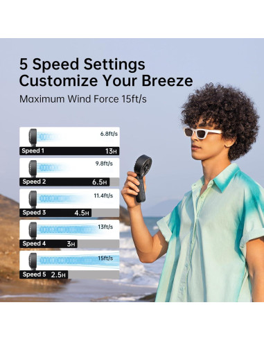 Ventilador de Mano JISULIFE Life7 - 5 Velocidades, Plegable