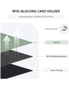 Cartera Slim POIUGOYA para Mujeres con Bloqueo RFID - Verde 2