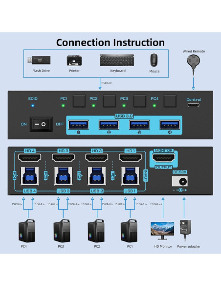Interruptor KVM HDMI ANXQQ 4 Puertos 8K 60Hz USB 3.0