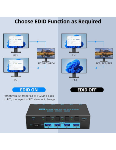 Interruptor KVM HDMI ANXQQ 4 Puertos 8K 60Hz USB 3.0