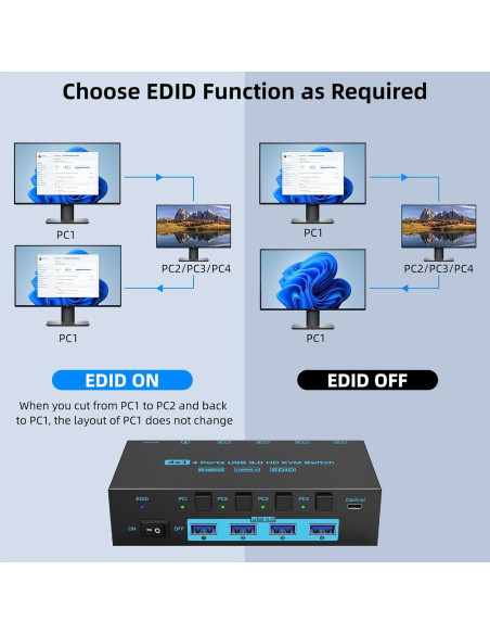 Interruptor KVM HDMI ANXQQ 4 Puertos 8K 60Hz USB 3.0